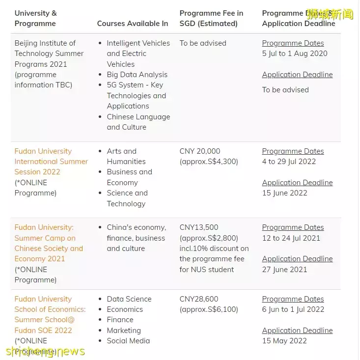 NUS 2022年交换项目出炉！多个地区的面授项目可供申请