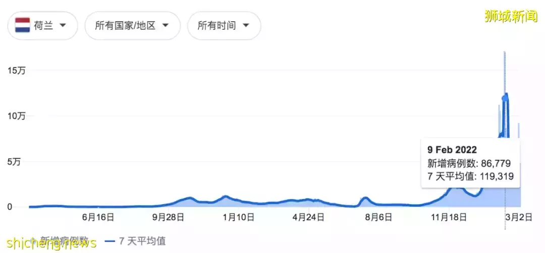 新加坡夫妇欧洲游：妻子死前疑似新冠症状、花重金遗体防腐被骗