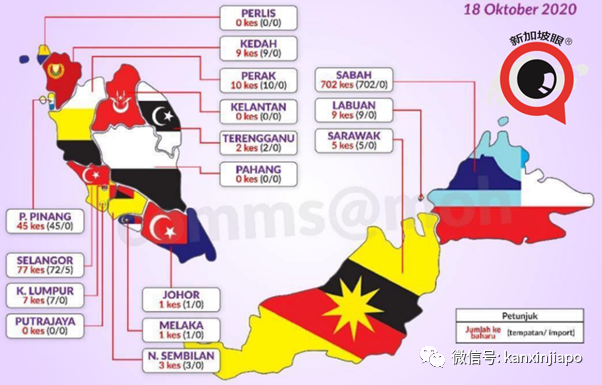 马国昨确诊人数再创新高，又一新加坡输入；泰国连续出现本土病例