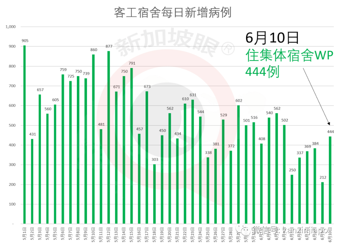 今增X，累计X | 可能全球首次：新加坡公司研发单株抗体治疗新冠，下周进行临床试验