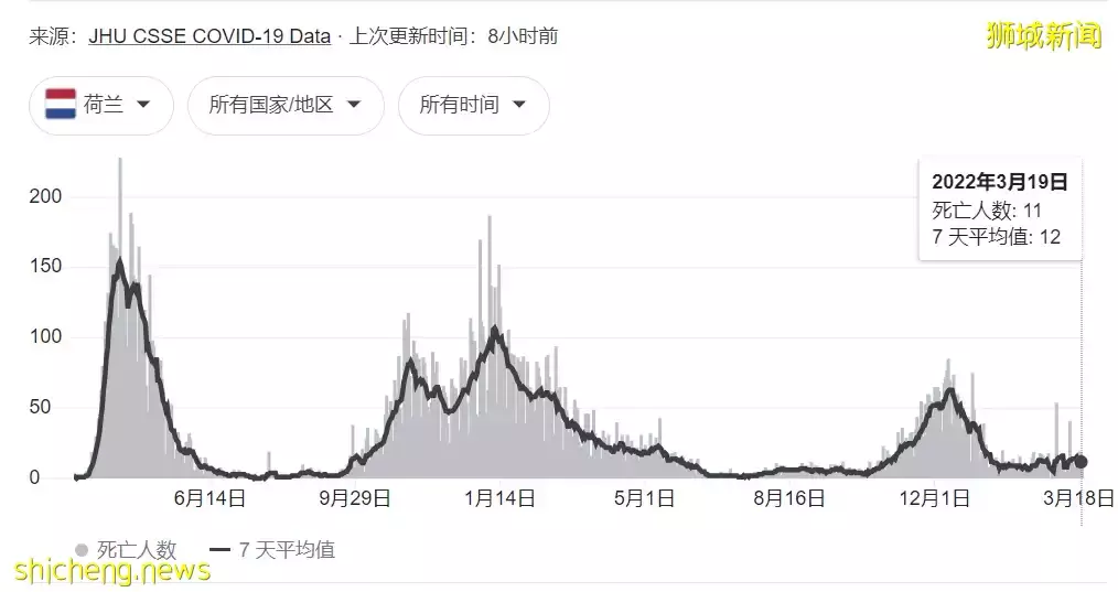 实拍周日的新加坡：商场、景点、食阁到处是人！又一波放宽政策来了