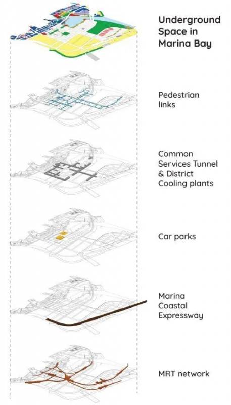 穿越到未來，2030年的新加坡地下城長什麽樣
