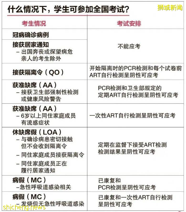 教育部最新規定出爐！履行隔離令考生也可線下考試