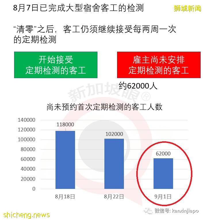 为何阳性可复工？阴性反而隔离？持阴性报告登机，入境后为何仍须隔离