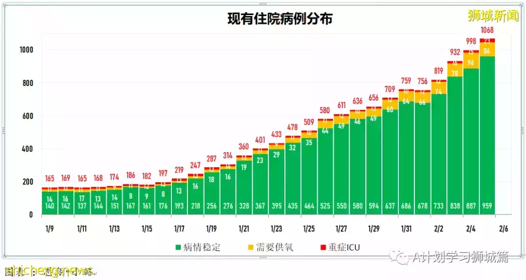 新增7752起，其中本土1518起；新加坡新增确诊连续两天超万后开始回落