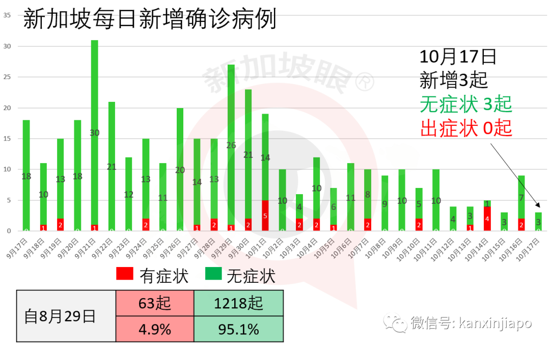 今增 7 | “泰国甄嬛”出狱首次回宫，曼谷骚乱持续，多处出现香港独立、台湾绿营旗帜