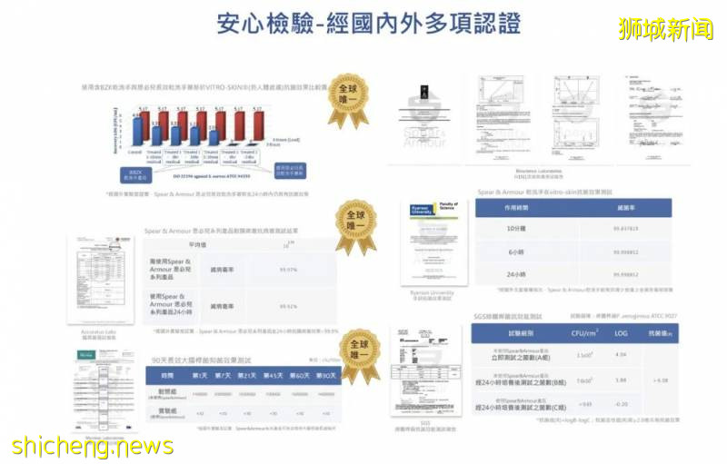 出門噴一噴，長效抗菌24小時！這個防疫必備神器，它不香嗎!