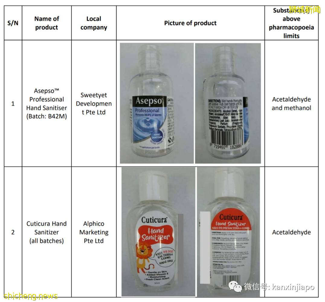 化学成分超标！新加坡召回这18款搓手液