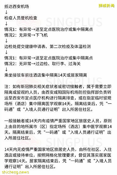 攻略  新加坡入境中国最新隔离政策及流程（含国内主要城市）