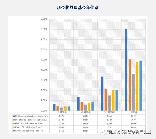 你绝不能错过的新加坡理财攻略