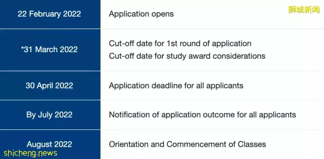 【新加坡国立大学可持续与绿色金融硕士 (MSc SGF)】课程及申请介绍