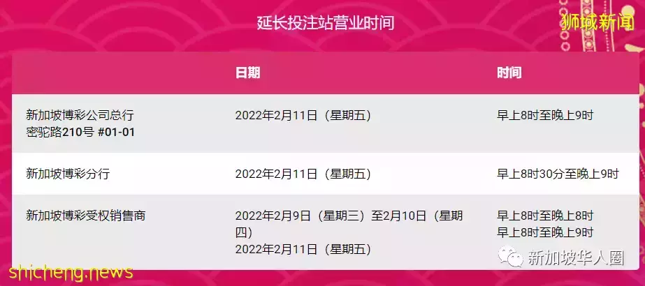 历史最高，新加坡多多1600万新币红包大奖！引爆全岛投注热潮