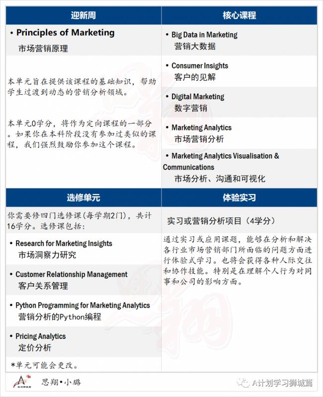 新加坡國立大學商學院—市場分析和洞察學碩士申請