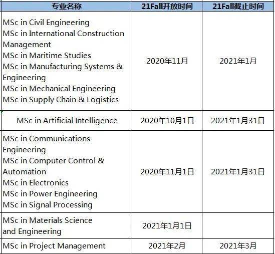 新加坡留学 40%的学生会考虑去新加坡留学，关键因素竟是