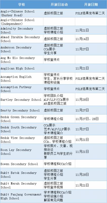 超120所中学举办线上校园开放日，收藏好时间准时参加