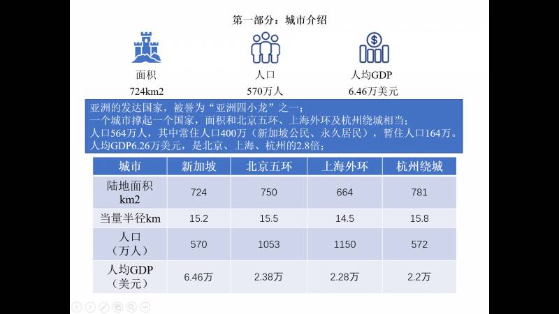 新加坡城市交通简介