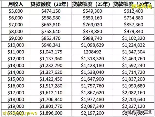 新加坡新盘The Arden值得投资吗