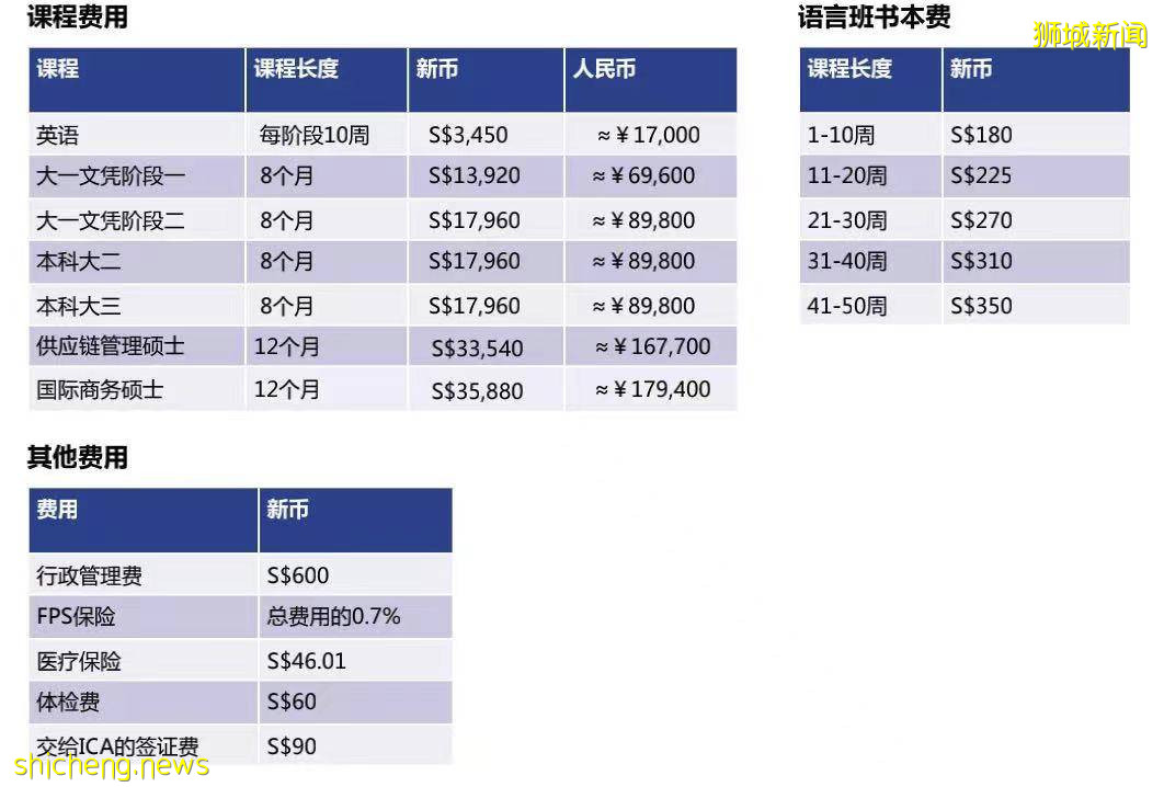 連續3年穩居第一！新加坡這所院校就業率爲何這麽高