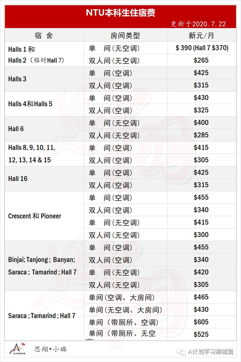 新加坡南洋理工大学资料汇总篇