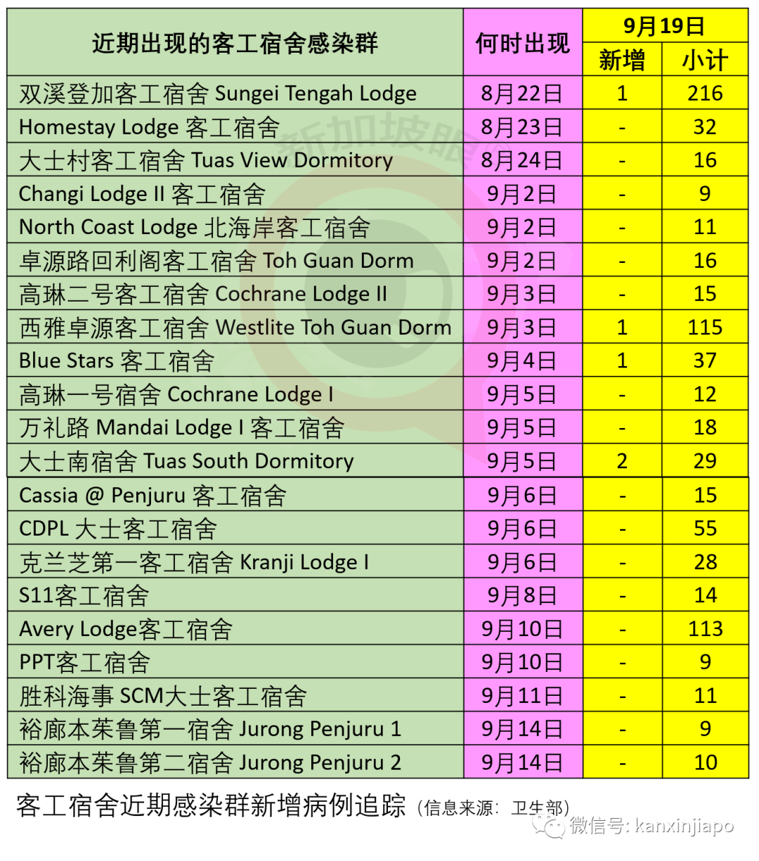 小印度超市、大型购物中心山乐坊，成为新增冠病患者逗留地