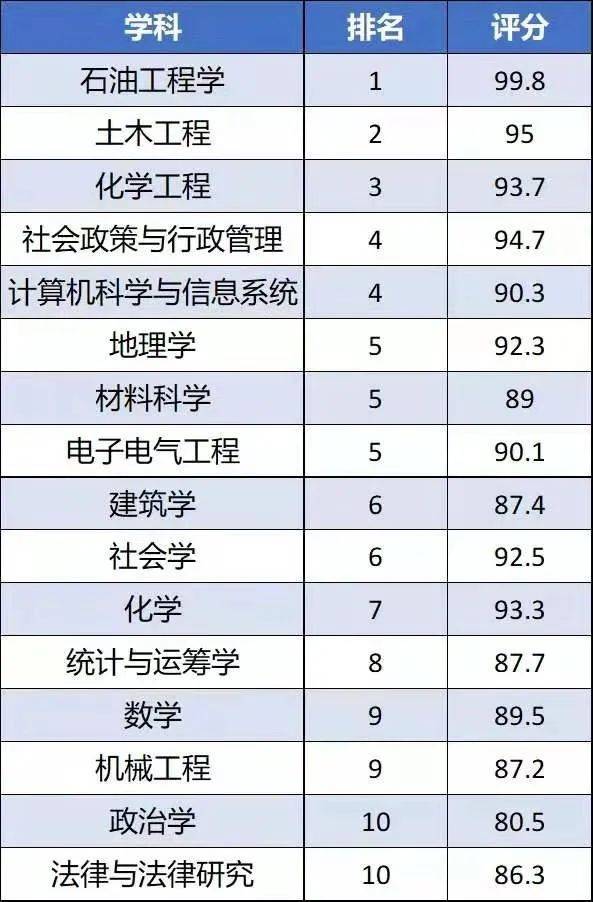 最有趣的NUS科普：你可能不知道的30件小事