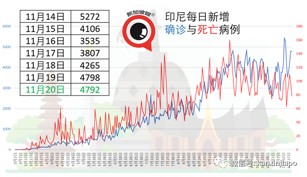 马来西亚媒体：中国医药集团疫苗有效性接近100%