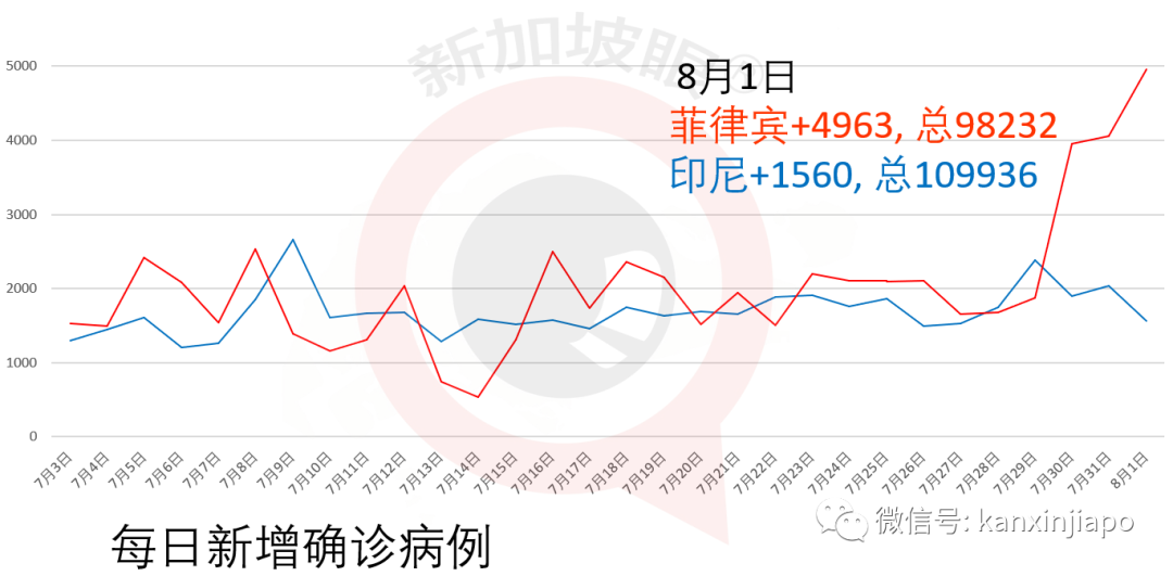 今增313累计52825|新加坡全岛坦克、装甲、战斗机出动，精锐伞兵空降组屋