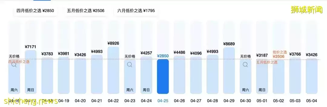 上海飞新加坡机票暴涨至近3万！登机前可不用核酸检测！她举家搬迁来新后，竟然后悔了