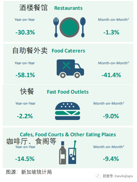 今增XXXX，累计YYY例 | 新加坡零售业陷入寒冬，而且才刚开始