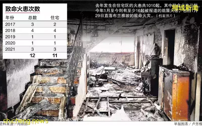 去年1010起失火涉及住宅 电线短路火患多因使用超负荷电器