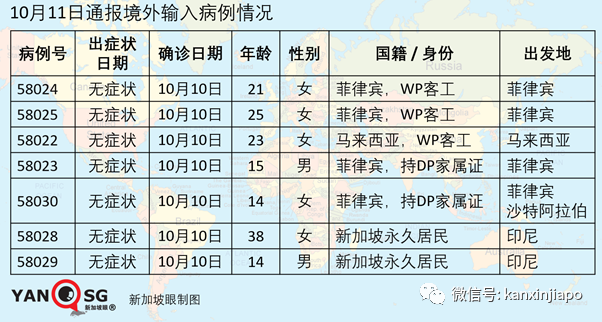 今增4，七个月以来最低！新加坡再次开辟绿色通道，印尼将成为东南亚疫苗生产中心？