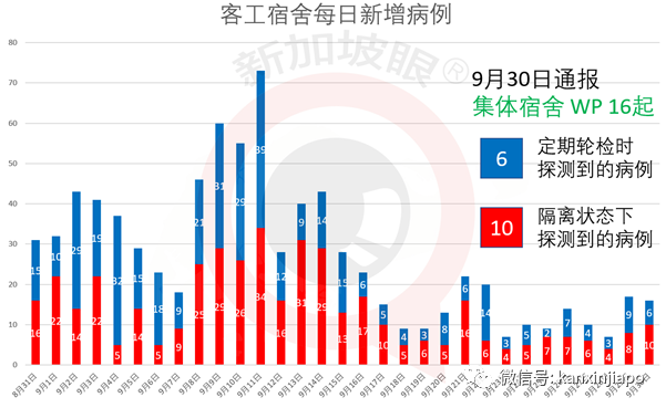 今增21，输入15 | 新加坡进一步放宽旅游限制，这两国旅客入境将无需隔离