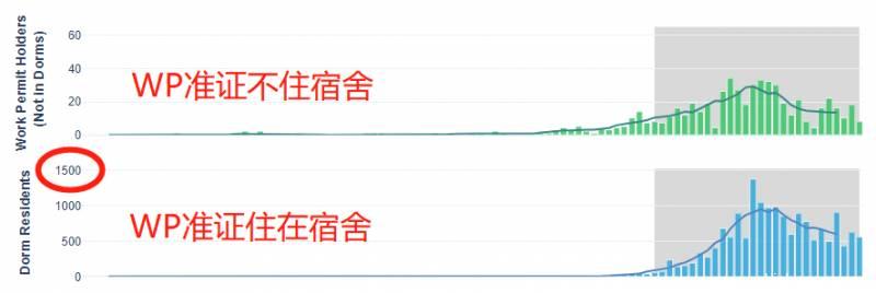 新加坡政府会对客工说“对不起”吗？部长：疫情过后，将全面检讨