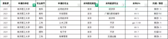 新加坡總人口少，爲何兩所大學實力優秀