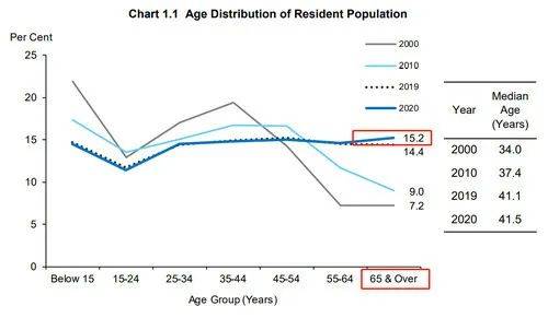 人口锐减，选择新加坡就是现在