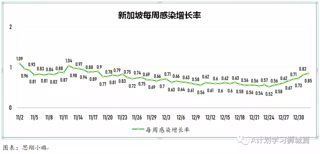 新增456起，奧密克戎本土新增27起；世衛新目標：2022年7月讓所有國家70%人口完成接種以結束冠病大流行