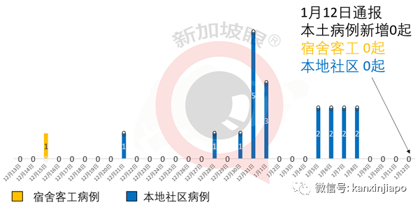 今增38 | WHO专家明天从新加坡飞抵武汉，与中国科学家一起溯源新冠病毒