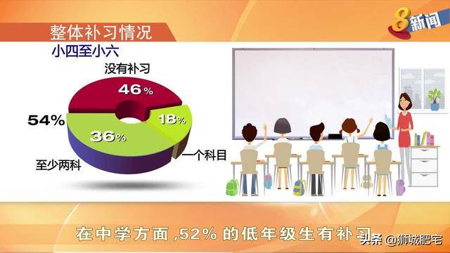 压力山大的新加坡小学生