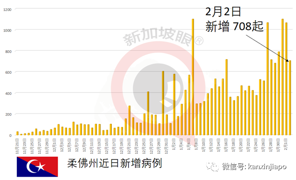 今增18，社区1 | 双检测、14+7！WP、SP、女佣、月嫂入境新加坡要求再提升！