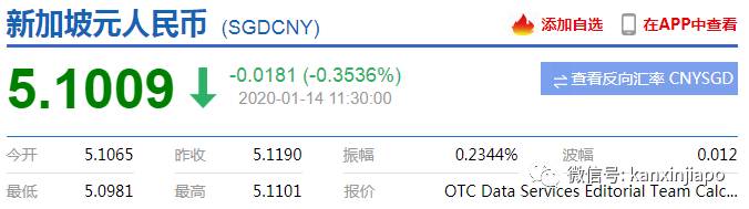 大跳水！新币对人民币汇率跌跌跌