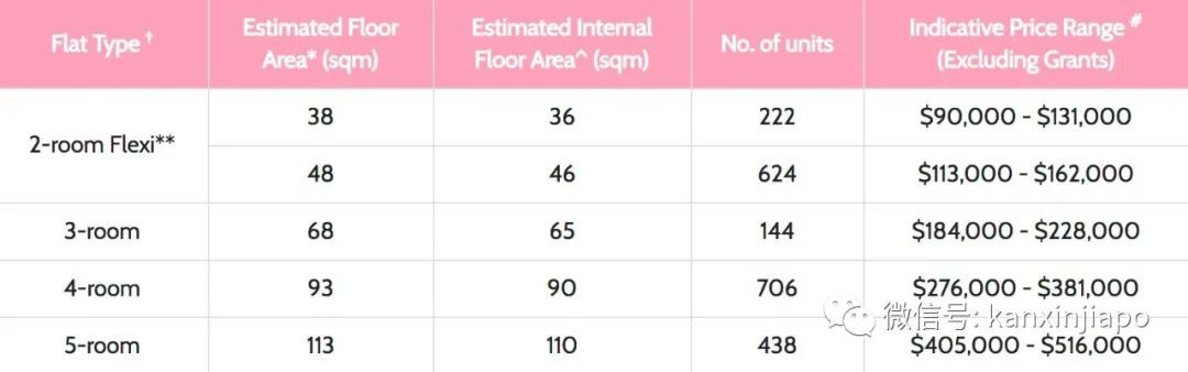 新加坡推出7862套新组屋，最低价格9万新币包括宏茂桥等热门地区