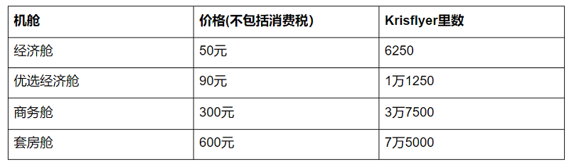 600元登新航套房舱吃一顿午餐　网民：抢钱吗？