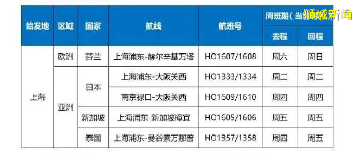 酷航又增一條中新航線，南航這個航班已被連續停飛兩次