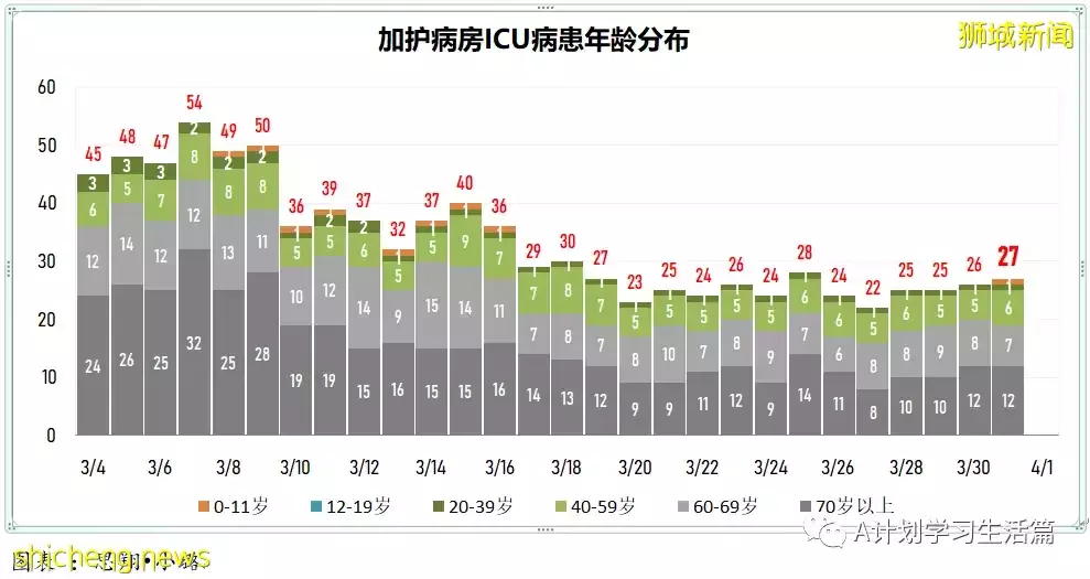 新增5010起，目前住院病患585人；研究發現完成接種且曾確診者 對冠病免疫力最強