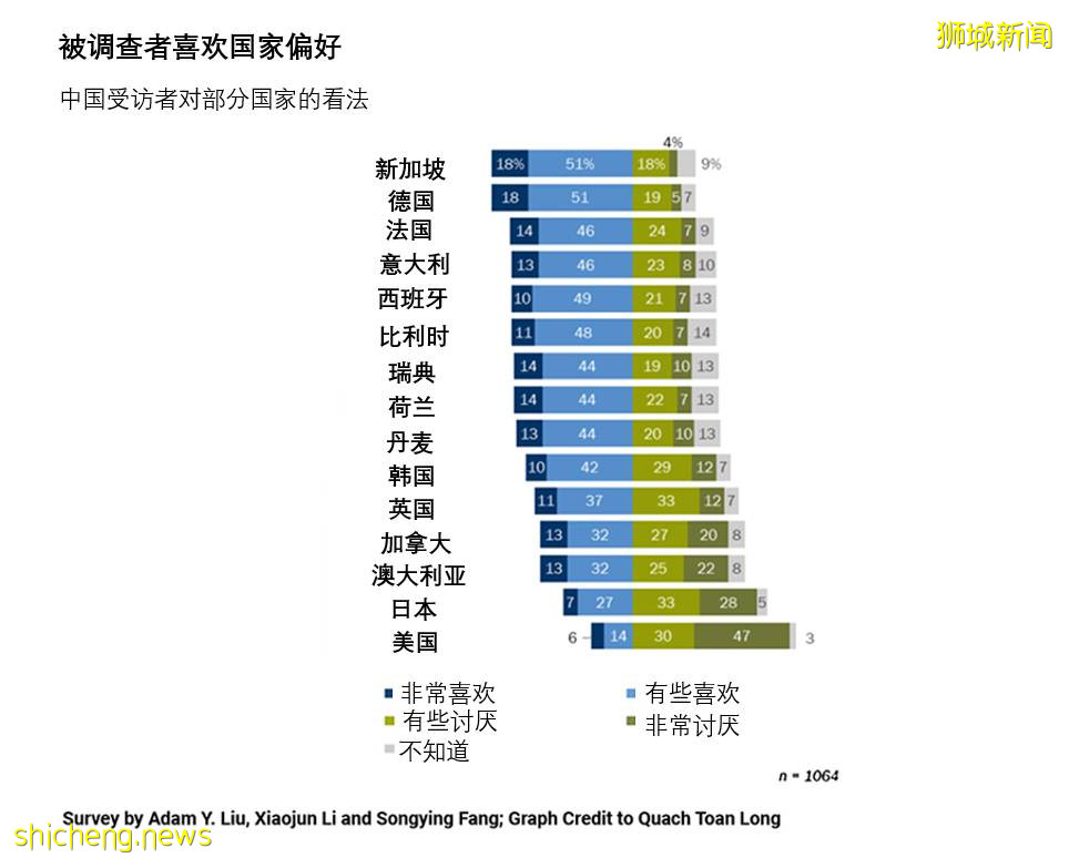 中國人眼中的新加坡：友善親和