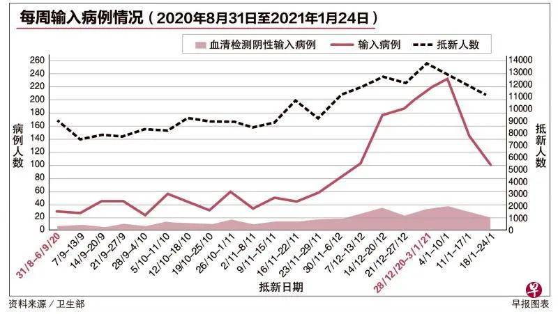 专家：有了冠状病毒抗体，仍需隔离