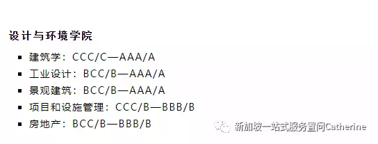 新加坡國立大學：最新國大各專業申請學生分數範圍公布