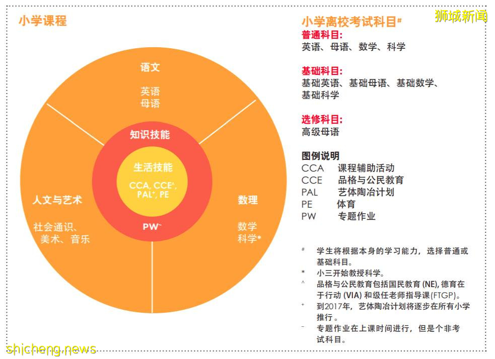 全球“精英”教育机会临近（S一AEIS考试）