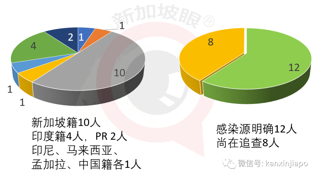 今增X，累计X | 新加坡政府辟谣：大选之后没打算再次封城