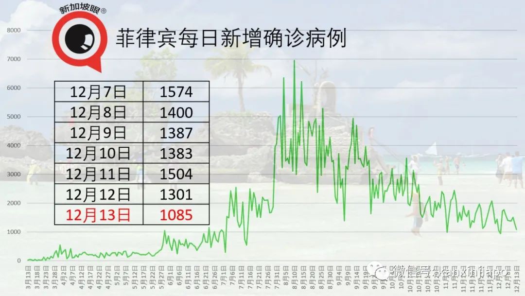 今增5 | 李显龙宣布解封第三阶段！政府豪砸10亿，全新加坡免费接种疫苗